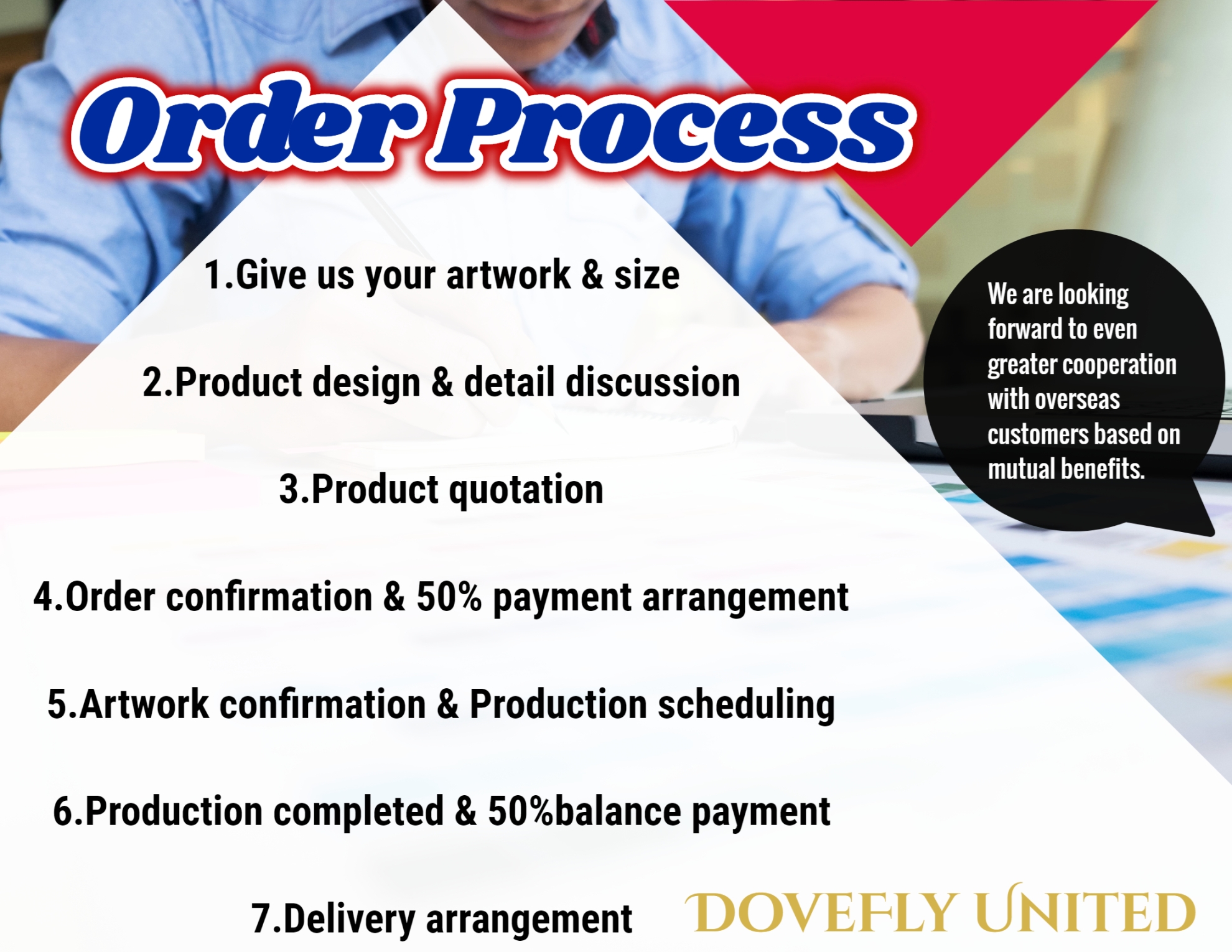 MATEL Order Process EN